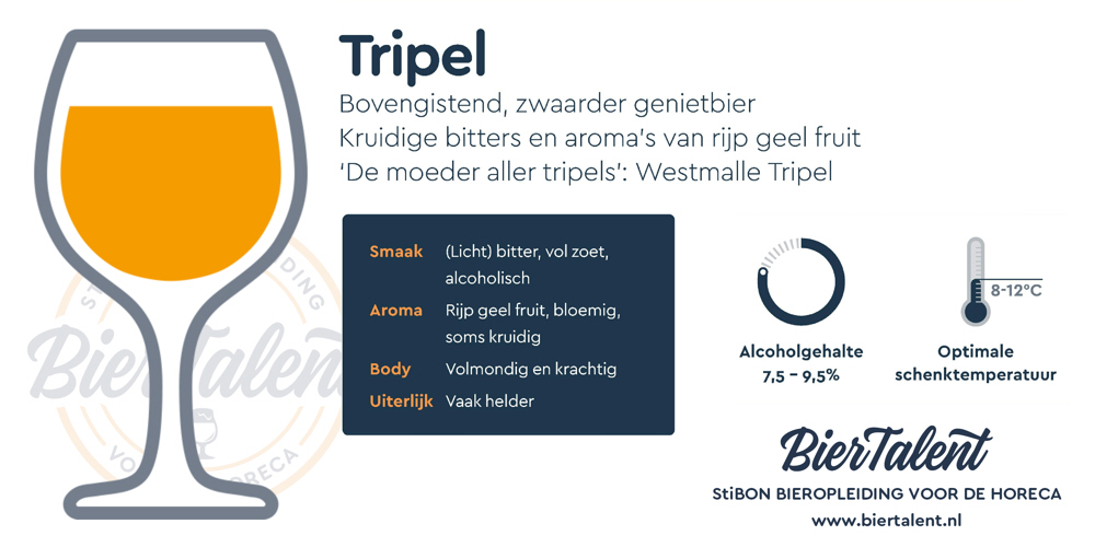 Samenvatting Factsheet Tripel BierTalent